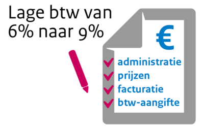Tarieven 2019 en BTW-verhoging